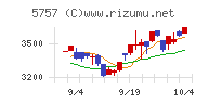 ＣＫサンエツ