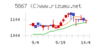 エスネットワークス