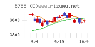 日本トリム