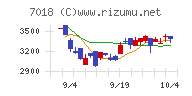 内海造船