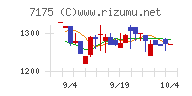 今村証券