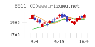 日本証券金融