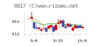 光世証券