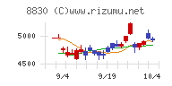 住友不動産