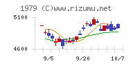 大気社