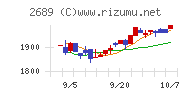 オルバヘルスケアホールディングス