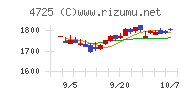 ＣＡＣ　Ｈｏｌｄｉｎｇｓ