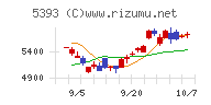 ニチアス