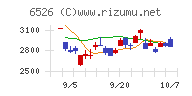 ソシオネクスト