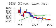 ぷらっとホーム