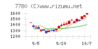 メニコン