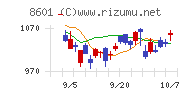 大和証券グループ本社