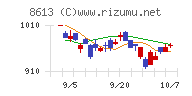 丸三証券