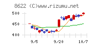 水戸証券