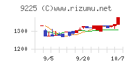 ブリッジコンサルティンググループ