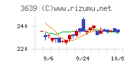 ボルテージ