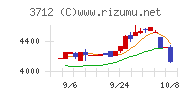 情報企画