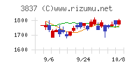 アドソル日進