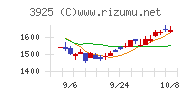 ダブルスタンダード