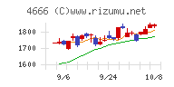 パーク２４