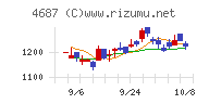 ＴＤＣソフト