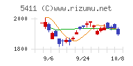 ＪＦＥホールディングス