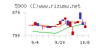 ダイケン