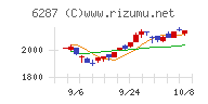 サトーホールディングス