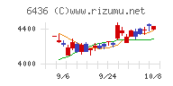 アマノ