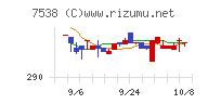 大水