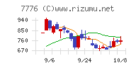 セルシード