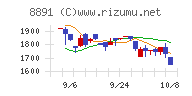 ＡＭＧホールディングス