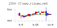 きょくとう