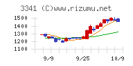 日本調剤