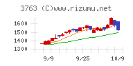 プロシップ