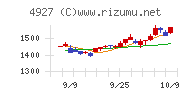 ポーラ・オルビスホールディングス