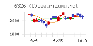 クボタ