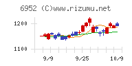 カシオ計算機