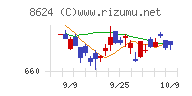 いちよし証券