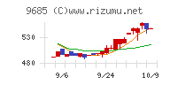 ＫＹＣＯＭホールディングス