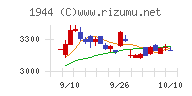 きんでん