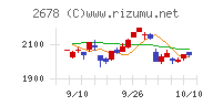 アスクル