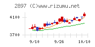 日清食品ホールディングス