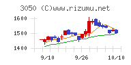 ＤＣＭホールディングス