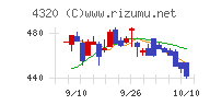 ＣＥホールディングス