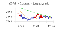 太陽誘電