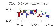 オリックス