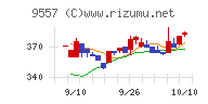 エアークローゼット