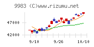 ファーストリテイリング