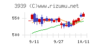 カナミックネットワーク